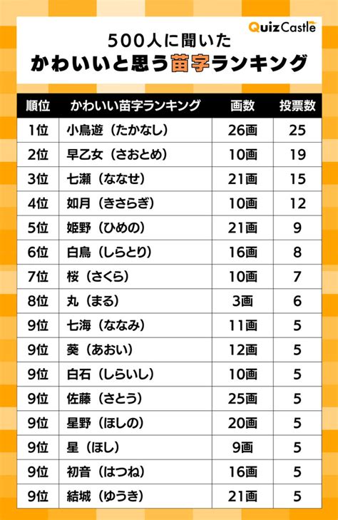 木金|「木金」という名字(苗字)の読み方や人口数・人口分布について